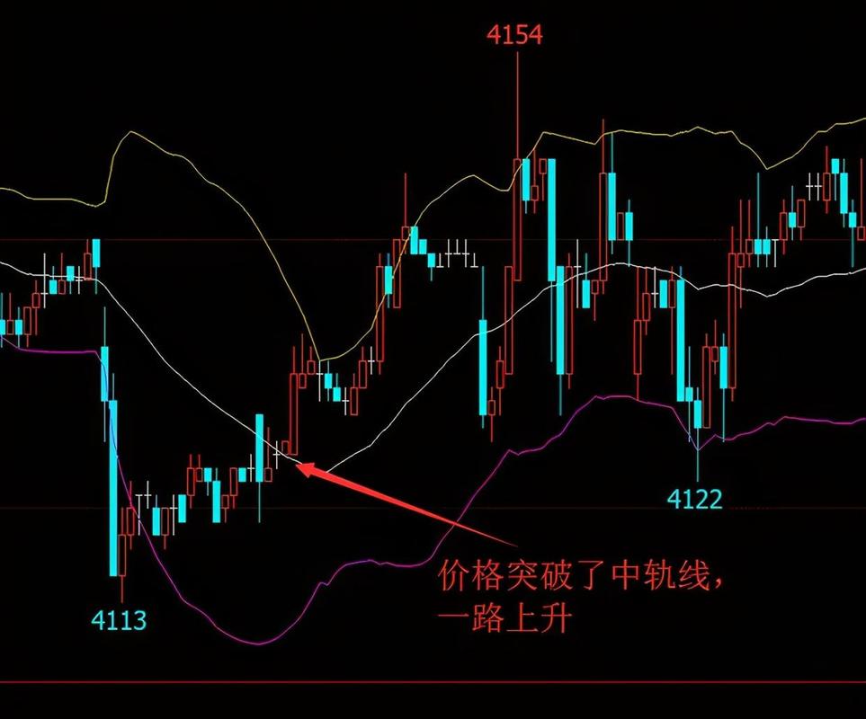 布林线指标用法_布林线选股技巧_5日均线怎样叠加布林线