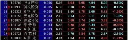 股票交易技巧_MACD指标应用_5日均线怎样叠加布林线