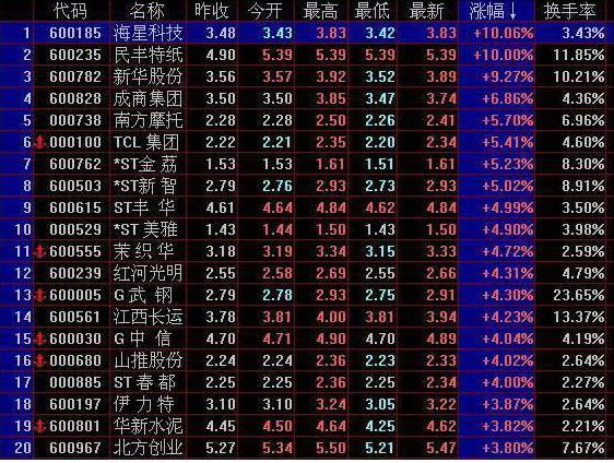 5日均线怎样叠加布林线_股票交易技巧_MACD指标应用