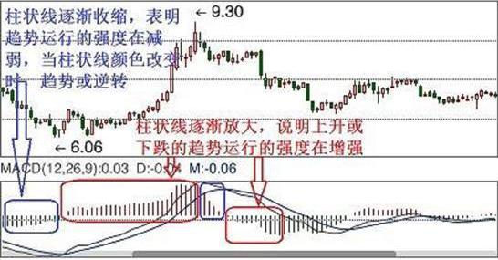 5日均线怎样叠加布林线_MACD指标应用_股票交易技巧