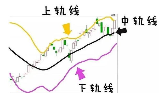 5日均线怎样叠加布林线_股票交易技巧_MACD指标应用