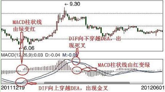 5日均线怎样叠加布林线_MACD指标应用_股票交易技巧