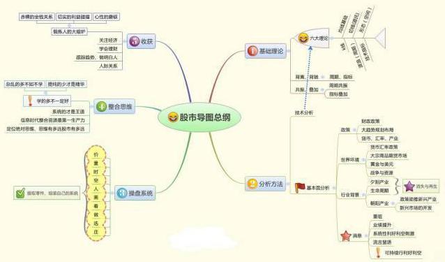 5日均线怎样叠加布林线_MACD指标应用_股票交易技巧