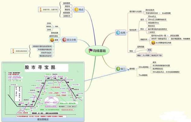 MACD指标应用_5日均线怎样叠加布林线_股票交易技巧
