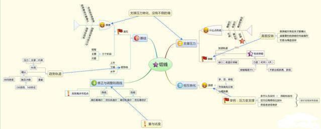 股票交易技巧_MACD指标应用_5日均线怎样叠加布林线