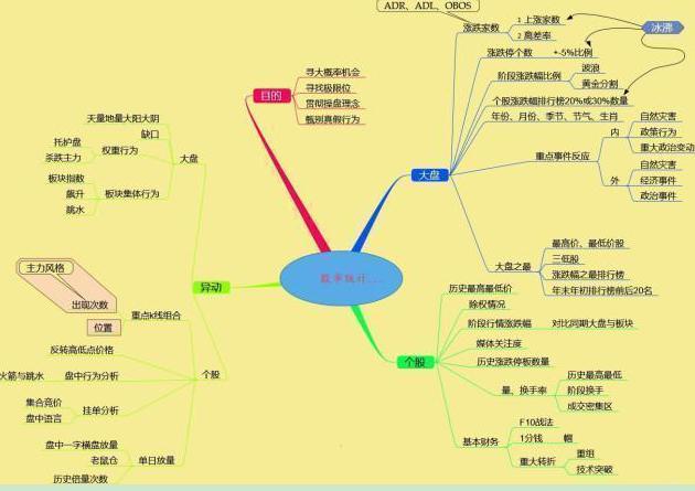 股票交易技巧_MACD指标应用_5日均线怎样叠加布林线