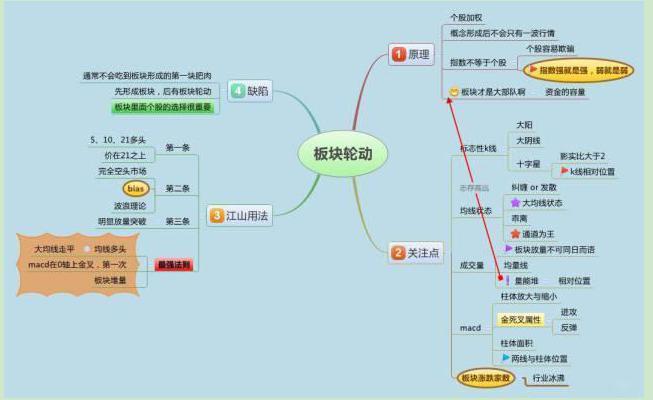 股票交易技巧_MACD指标应用_5日均线怎样叠加布林线