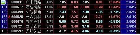 MACD指标应用_5日均线怎样叠加布林线_股票交易技巧