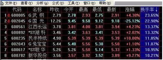 MACD指标应用_股票交易技巧_5日均线怎样叠加布林线