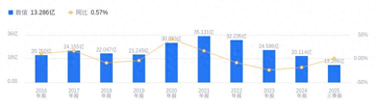 万达信息 上市 公司概况_万达信息 财务分析 资产负债率_万达系股票