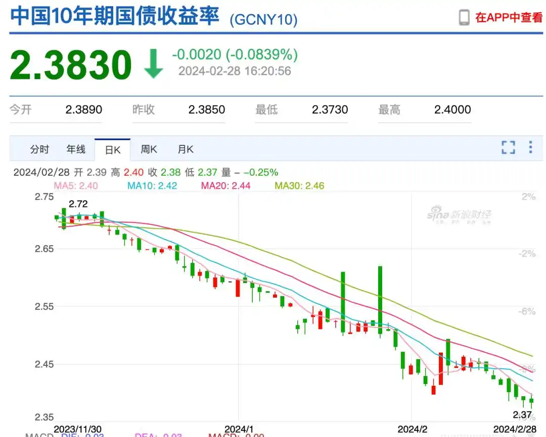 国债收益率与市场利率关系_长期国债价格走势图_中国国债收益率走势图