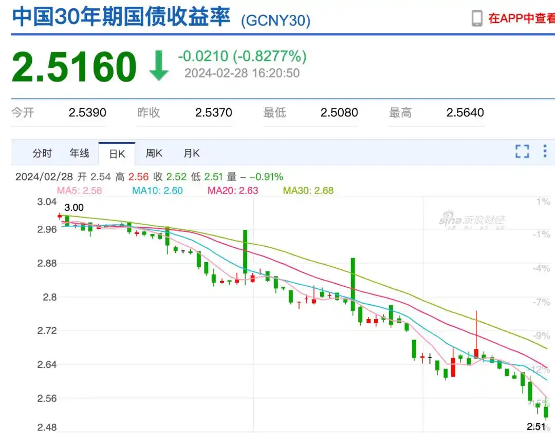国债收益率与市场利率关系_长期国债价格走势图_中国国债收益率走势图