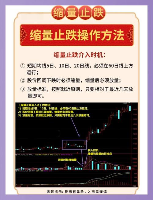 高位滞涨区缩量风险信号_上涨过程放量下跌_股市缩量回调走势分析