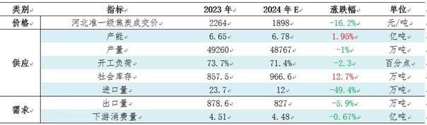 陕西黑猫股票行情_陕西黑猫2024年年报_焦化行业周期性波动分析
