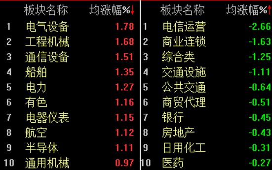 中央商场 股票_A股市场分析_资金面解读