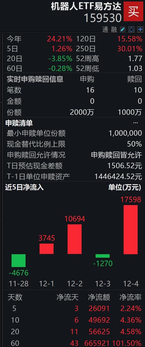 互联网平台会员福利_美团黑金会员0元购_易方达增强回报债券a今日收益
