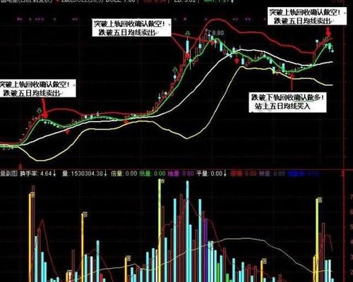 5日均线怎样叠加布林线_布林线6句黄金口诀_布林线实战技巧