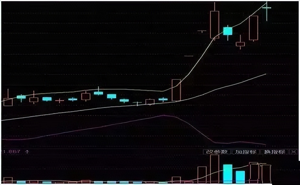 BOLL指标使用图解_交易劣质交易_5日均线怎样叠加布林线