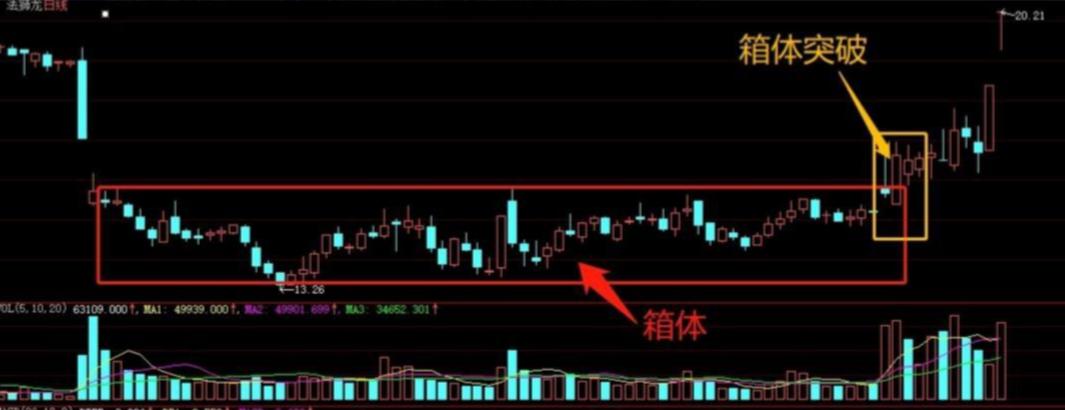 交易劣质交易_5日均线怎样叠加布林线_BOLL指标使用图解
