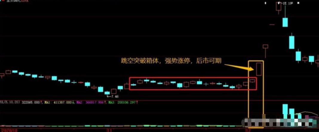 交易劣质交易_5日均线怎样叠加布林线_BOLL指标使用图解