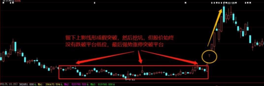5日均线怎样叠加布林线_交易劣质交易_BOLL指标使用图解