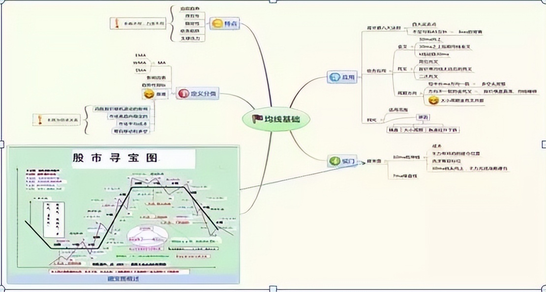 BOLL指标使用图解_5日均线怎样叠加布林线_交易劣质交易