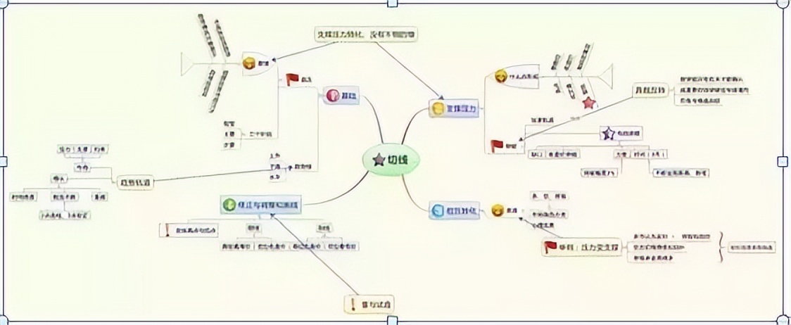 5日均线怎样叠加布林线_BOLL指标使用图解_交易劣质交易