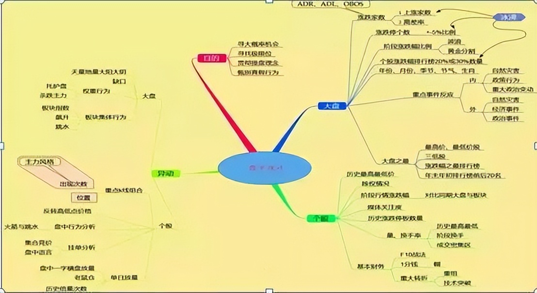 5日均线怎样叠加布林线_BOLL指标使用图解_交易劣质交易