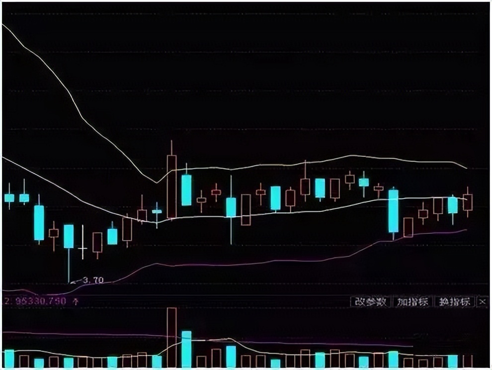 5日均线怎样叠加布林线_BOLL指标使用图解_交易劣质交易