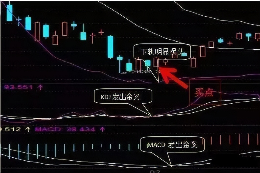 5日均线怎样叠加布林线_BOLL指标使用图解_交易劣质交易