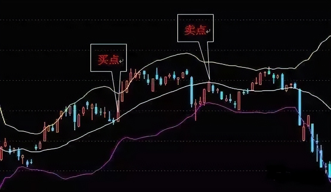 5日均线怎样叠加布林线_交易劣质交易_BOLL指标使用图解