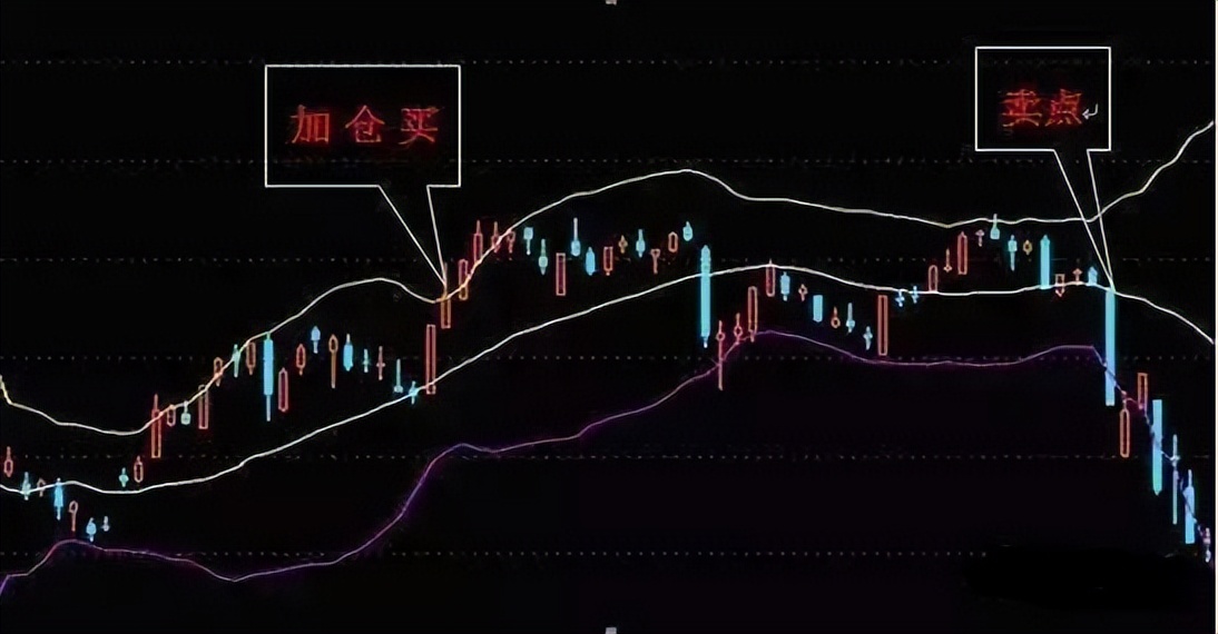 交易劣质交易_5日均线怎样叠加布林线_BOLL指标使用图解