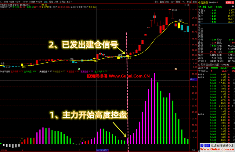 行情软件对比评测_指南针股票软件下载手机版_通达信同花顺东方财富雪球指南针优缺点分析