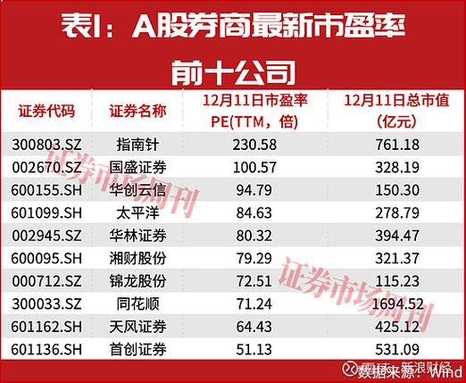 指南针股票软件下载手机版_同花顺与东方财富分红对比_互联网券商股东回报分析