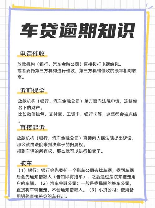 微贷网车抵押贷款逾期_车抵押贷逾期多久会收车_车抵押贷逾期后果