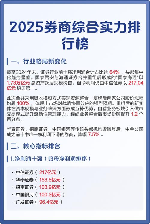 中小券商业绩弹性研究_中信证券 开户_2025年上半年A股上市券商业绩分析