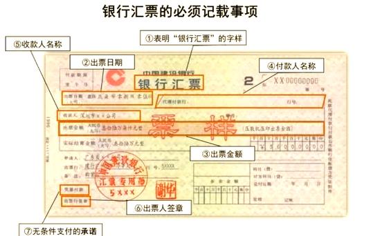 汇票是一种无条件偿还_商业承兑汇票会计处理_开出商业汇票会计分录