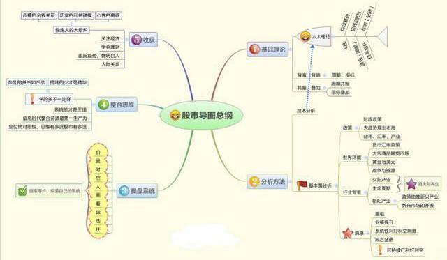 不做预测只做正确的事_炒股做正确的事情逃顶_倒锤头选股公式