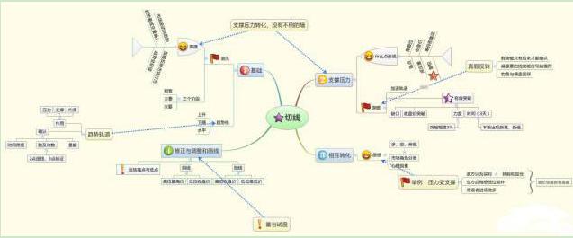 炒股做正确的事情逃顶_倒锤头选股公式_不做预测只做正确的事
