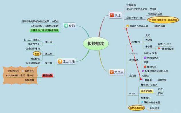 炒股做正确的事情逃顶_不做预测只做正确的事_倒锤头选股公式