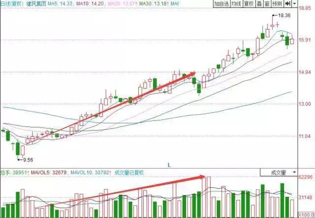 炒股做正确的事情逃顶_倒锤头选股公式_不做预测只做正确的事