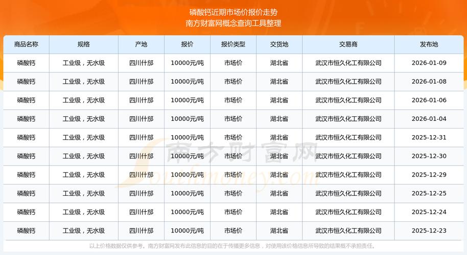钙镁磷钾肥市场分析报告_钙镁磷钾肥行业研究报告_钙镁磷肥最新价格
