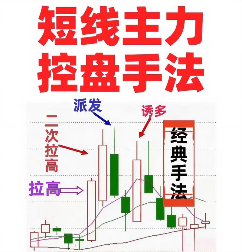 股市投资策略_主力操盘手法应对_上涨过程放量下跌