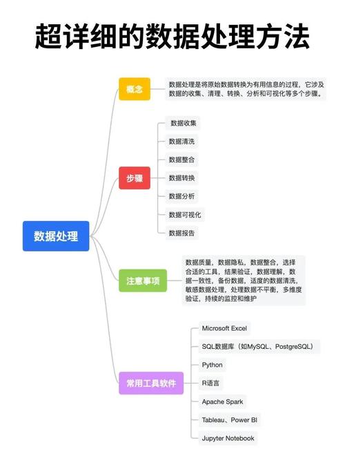企业Excel信息孤岛问题解决方案_魔方网表数据协同管理平台_excel财经数据处理