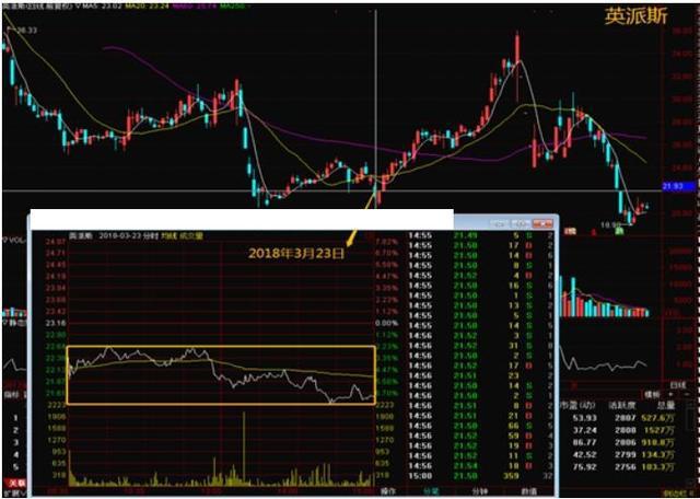 主力出货与洗盘区别_低位股价分析_大单比率 选股公式 通达信