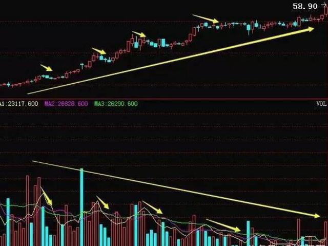 主力出货与洗盘区别_低位股价分析_大单比率 选股公式 通达信