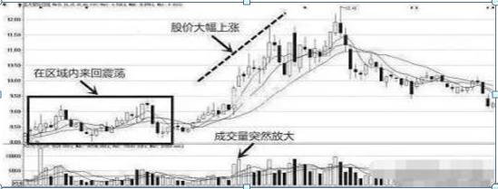 低位股价分析_大单比率 选股公式 通达信_主力出货与洗盘区别