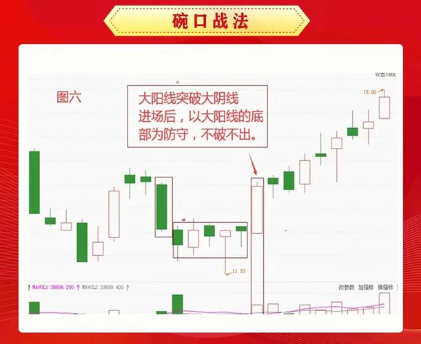 炒股盯盘技巧_盘面分析方法_大单比率 选股公式 通达信