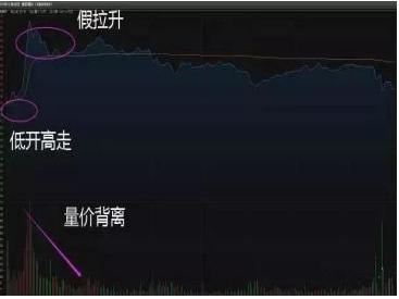 盘面分析方法_大单比率 选股公式 通达信_炒股盯盘技巧