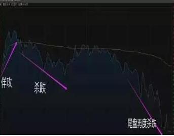 盘面分析方法_大单比率 选股公式 通达信_炒股盯盘技巧